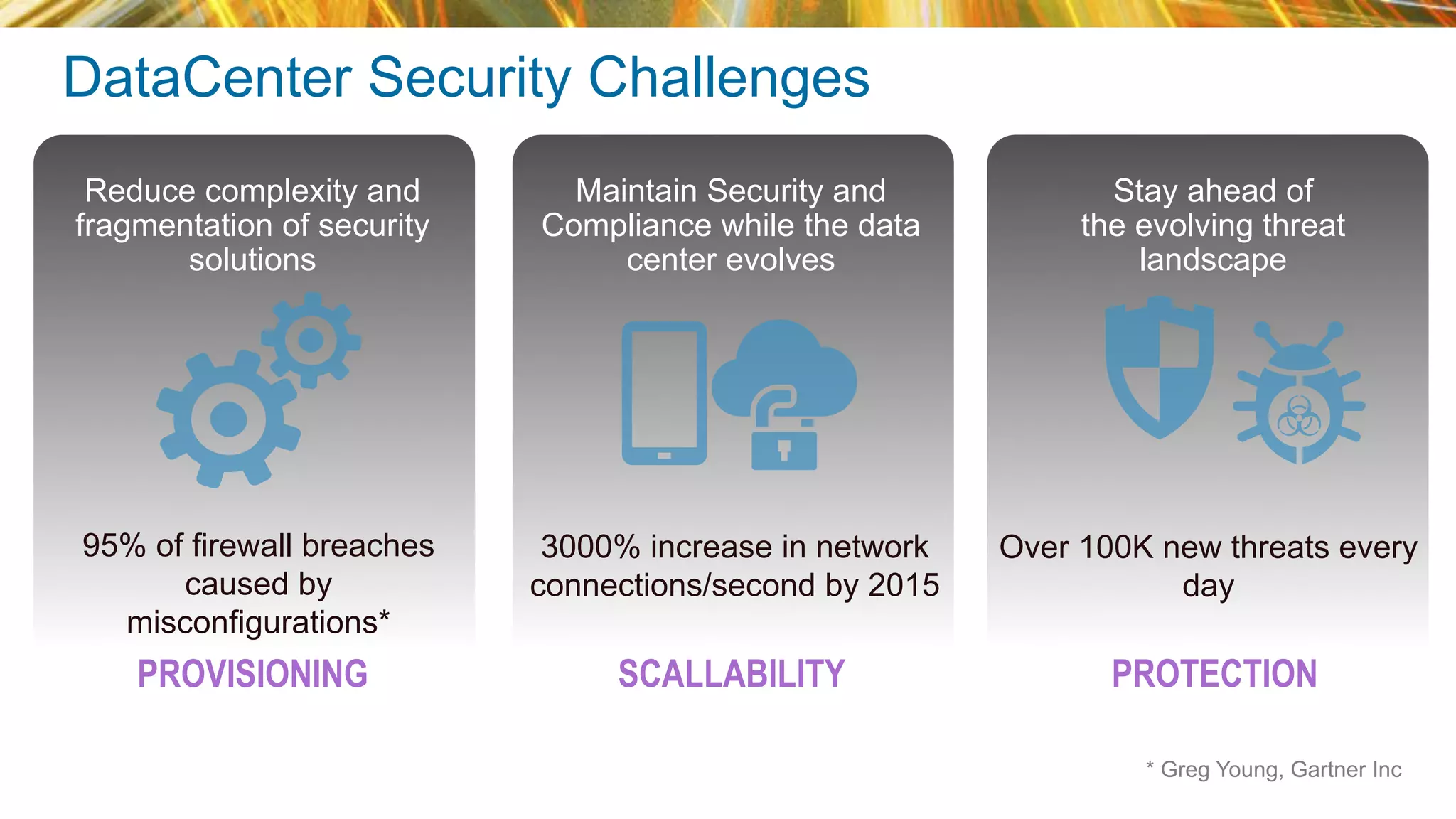 © 2015 Cisco and/or its affiliates. All rights reserved.BRKSEC-2206 Cisco Public
Reduce complexity and
fragmentation of security
solutions
Maintain Security and
Compliance while the data
center evolves
Stay ahead of
the evolving threat
landscape
95% of firewall breaches
caused by
misconfigurations*
3000% increase in network
connections/second by 2015
Over 100K new threats every
day
* Greg Young, Gartner Inc
PROVISIONING SCALLABILITY PROTECTION
DataCenter Security Challenges
 
