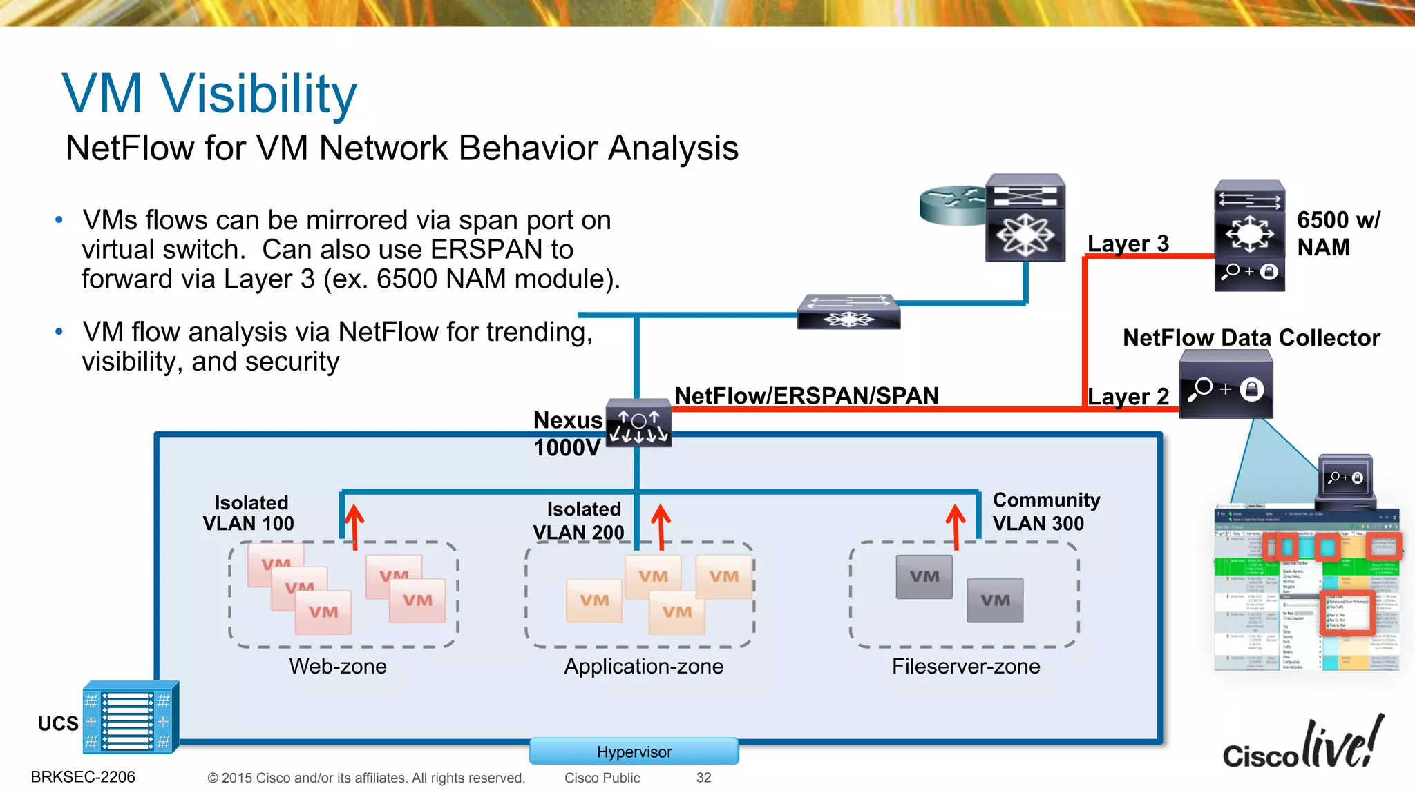 © 2015 Cisco and/or its affiliates. All rights reserved.BRKSEC-2206 Cisco Public
Web-zone Fileserver-zoneApplication-zone
Hypervisor
Nexus
1000V
UCS
VLAN 100
Isolated
VLAN 200
Isolated
VLAN 300
Community
VM Visibility
•  VMs flows can be mirrored via span port on
virtual switch. Can also use ERSPAN to
forward via Layer 3 (ex. 6500 NAM module).
•  VM flow analysis via NetFlow for trending,
visibility, and security
NetFlow for VM Network Behavior Analysis
NetFlow/ERSPAN/SPAN
NetFlow Data Collector
6500 w/
NAMLayer 3
Layer 2
32
 