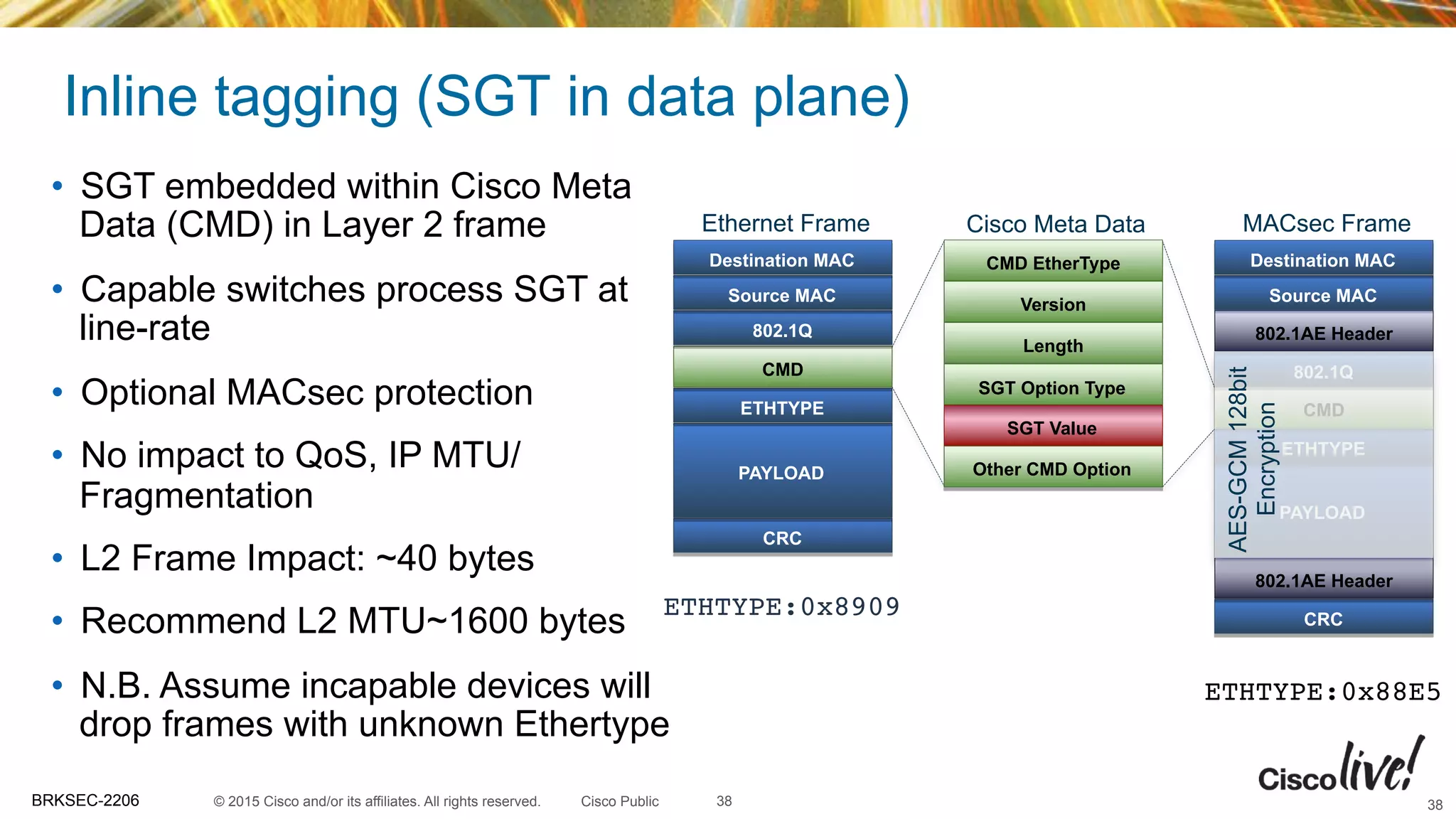 © 2015 Cisco and/or its affiliates. All rights reserved.BRKSEC-2206 Cisco Public
Inline tagging (SGT in data plane)
38
•  SGT embedded within Cisco Meta
Data (CMD) in Layer 2 frame
•  Capable switches process SGT at
line-rate
•  Optional MACsec protection
•  No impact to QoS, IP MTU/
Fragmentation
•  L2 Frame Impact: ~40 bytes
•  Recommend L2 MTU~1600 bytes
•  N.B. Assume incapable devices will
drop frames with unknown Ethertype
CRC
PAYLOAD
ETHTYPE
CMD
802.1Q
Source MAC
Destination MAC
Ethernet Frame
CMD EtherType
Version
Length
SGT Option Type
Cisco Meta Data
SGT Value
Other CMD Option
CRC
PAYLOAD
ETHTYPE
CMD
802.1Q
Source MAC
Destination MAC
MACsec Frame
802.1AE Header
802.1AE Header
AES-GCM128bit
Encryption
ETHTYPE:0x88E5
ETHTYPE:0x8909
38
 