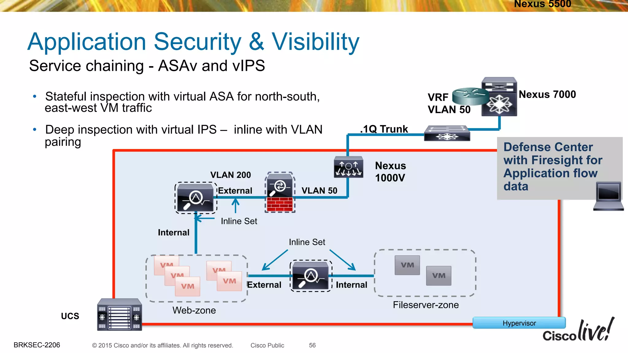 © 2015 Cisco and/or its affiliates. All rights reserved.BRKSEC-2206 Cisco Public
Web-zone
Fileserver-zone
Hypervisor
Nexus 7000
Nexus 5500
Nexus
1000V
VRF
VLAN 50
UCS
Application Security & Visibility
•  Stateful inspection with virtual ASA for north-south,
east-west VM traffic
•  Deep inspection with virtual IPS – inline with VLAN
pairing
Service chaining - ASAv and vIPS
.1Q Trunk
External VLAN 50
Defense Center
with Firesight for
Application flow
data
56
Inline Set
Inline Set
Internal
External Internal
VLAN 200
 