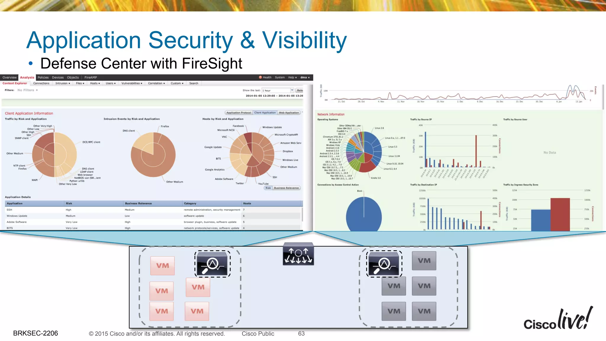 © 2015 Cisco and/or its affiliates. All rights reserved.BRKSEC-2206 Cisco Public
Application Security & Visibility
•  Defense Center with FireSight
63
 
