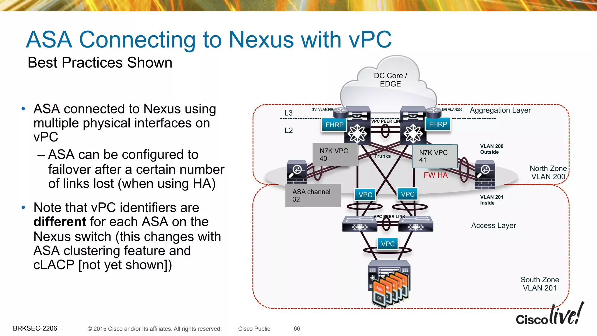 © 2015 Cisco and/or its affiliates. All rights reserved.BRKSEC-2206 Cisco Public
Aggregation Layer
L2
L3
FW HA
VPCVPC
VPC
DC Core /
EDGE
VPCVPC
FHRPFHRP
SVI VLAN200 SVI VLAN200
North Zone
VLAN 200
South Zone
VLAN 201
Trunks
VLAN 200
Outside
VLAN 201
Inside
N7K VPC
40
N7K VPC
41
ASA channel
32
VPC PEER LINK
VPC PEER LINK
Access Layer
ASA Connecting to Nexus with vPC
•  ASA connected to Nexus using
multiple physical interfaces on
vPC
– ASA can be configured to
failover after a certain number
of links lost (when using HA)
•  Note that vPC identifiers are
different for each ASA on the
Nexus switch (this changes with
ASA clustering feature and
cLACP [not yet shown])
Best Practices Shown
66
 
