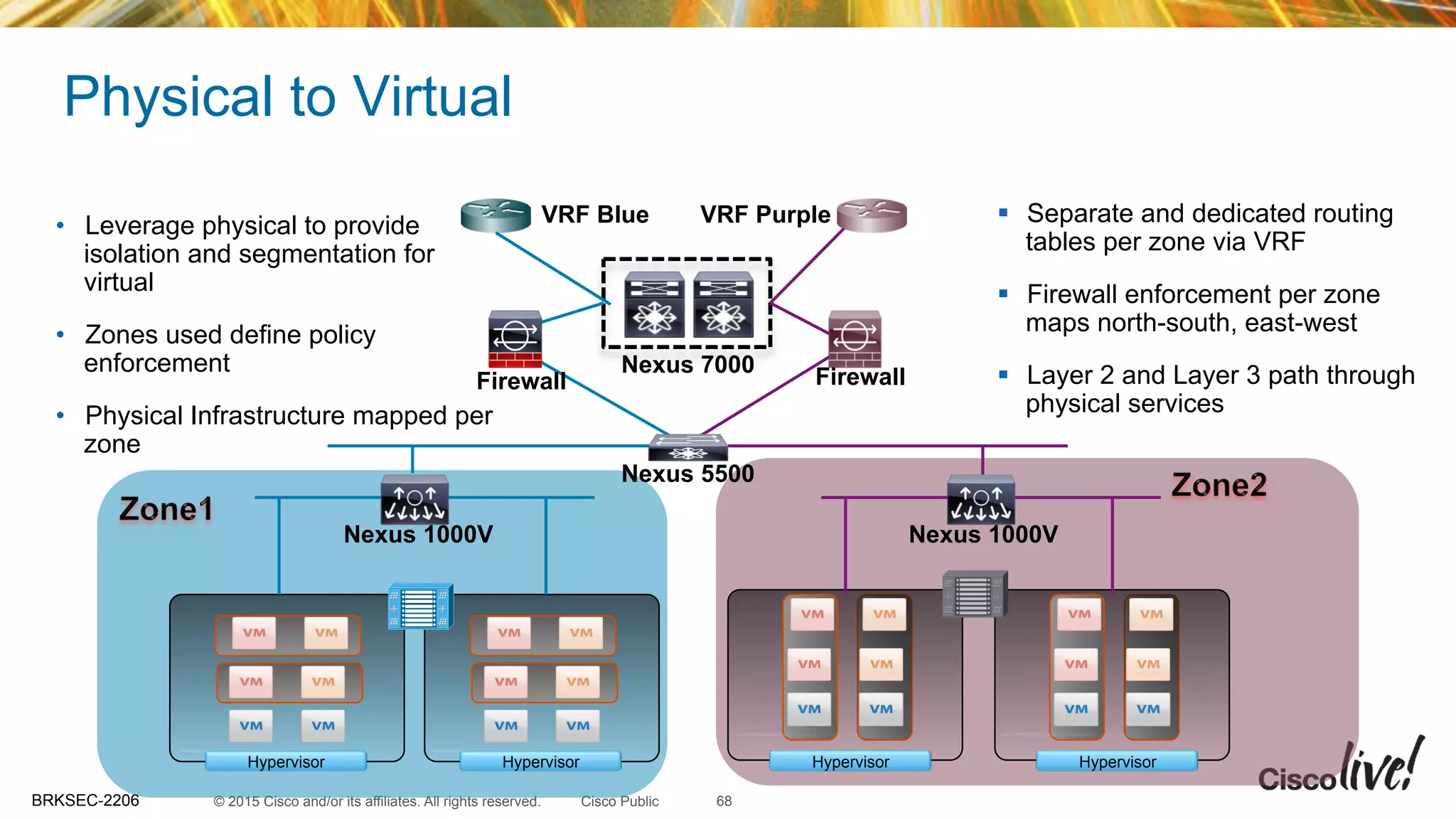 © 2015 Cisco and/or its affiliates. All rights reserved.BRKSEC-2206 Cisco Public
Physical to Virtual
HypervisorHypervisor Hypervisor Hypervisor
VRF Blue VRF Purple
Firewall Firewall
Nexus 7000
Nexus 5500
Nexus 1000V Nexus 1000V
•  Leverage physical to provide
isolation and segmentation for
virtual
•  Zones used define policy
enforcement
•  Physical Infrastructure mapped per
zone
§  Separate and dedicated routing
tables per zone via VRF
§  Firewall enforcement per zone
maps north-south, east-west
§  Layer 2 and Layer 3 path through
physical services
68
 