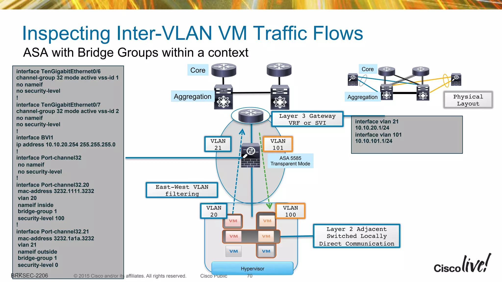 © 2015 Cisco and/or its affiliates. All rights reserved.BRKSEC-2206 Cisco Public
Hypervisor
Inspecting Inter-VLAN VM Traffic Flows
ASA with Bridge Groups within a context
Layer 2 Adjacent
Switched Locally
Direct Communication
ASA 5585
Transparent Mode
Aggregation
Core
Layer 3 Gateway
VRF or SVI
Aggregation
Core
Physical
Layout
East-West VLAN
filtering
VLAN
20
VLAN
100
interface vlan 21
10.10.20.1/24
interface vlan 101
10.10.101.1/24
interface TenGigabitEthernet0/6
channel-group 32 mode active vss-id 1
no nameif
no security-level
!
interface TenGigabitEthernet0/7
channel-group 32 mode active vss-id 2
no nameif
no security-level
!
interface BVI1
ip address 10.10.20.254 255.255.255.0
!
interface Port-channel32
no nameif
no security-level
!
interface Port-channel32.20
mac-address 3232.1111.3232
vlan 20
nameif inside
bridge-group 1
security-level 100
!
interface Port-channel32.21
mac-address 3232.1a1a.3232
vlan 21
nameif outside
bridge-group 1
security-level 0
…
70
VLAN
21
VLAN
101
 