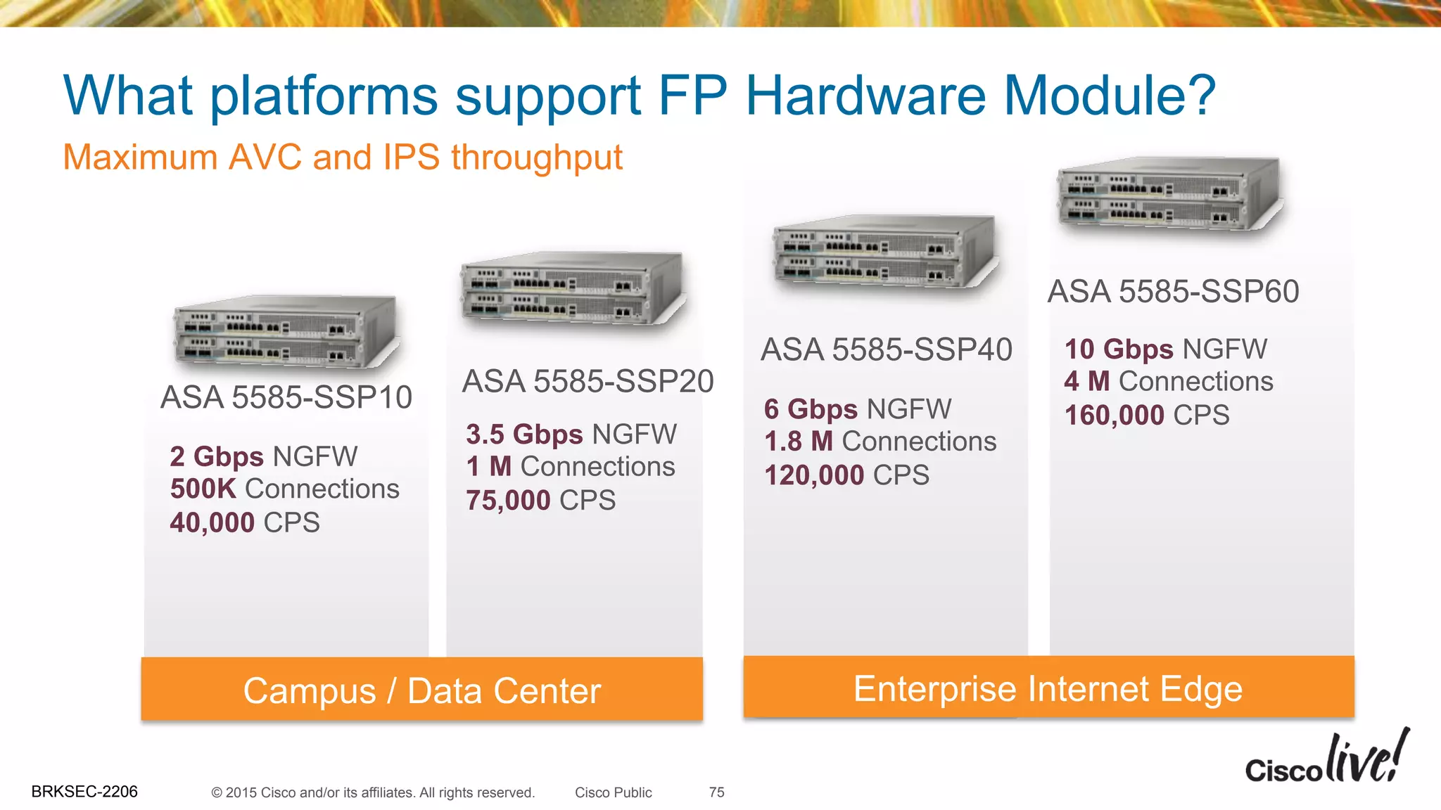 © 2015 Cisco and/or its affiliates. All rights reserved.BRKSEC-2206 Cisco Public
What platforms support FP Hardware Module?
Maximum AVC and IPS throughput
75
ASA 5585-SSP10
ASA 5585-SSP20
Campus / Data Center
2 Gbps NGFW
500K Connections
40,000 CPS
3.5 Gbps NGFW
1 M Connections
75,000 CPS
Enterprise Internet Edge
ASA 5585-SSP40
ASA 5585-SSP60
6 Gbps NGFW
1.8 M Connections
120,000 CPS
10 Gbps NGFW
4 M Connections
160,000 CPS
 