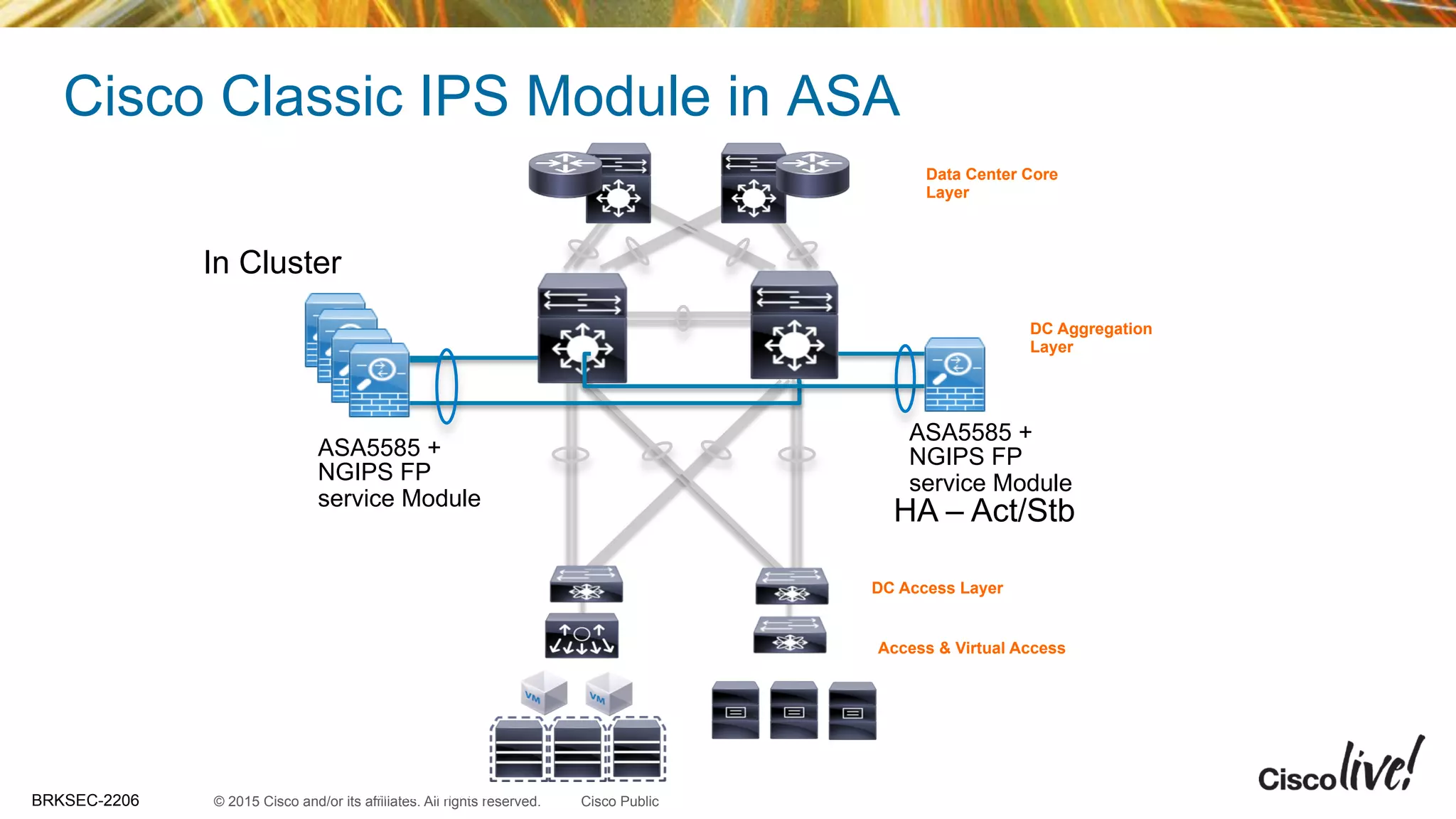 © 2015 Cisco and/or its affiliates. All rights reserved.BRKSEC-2206 Cisco Public
In Cluster
Cisco Classic IPS Module in ASA
Data Center Core
Layer
DC Aggregation
Layer
DC Access Layer
Access & Virtual Access
Virtual Servers
Physical Servers
ASA5585 +
NGIPS FP
service Module
HA – Act/Stb
ASA5585 +
NGIPS FP
service Module
 