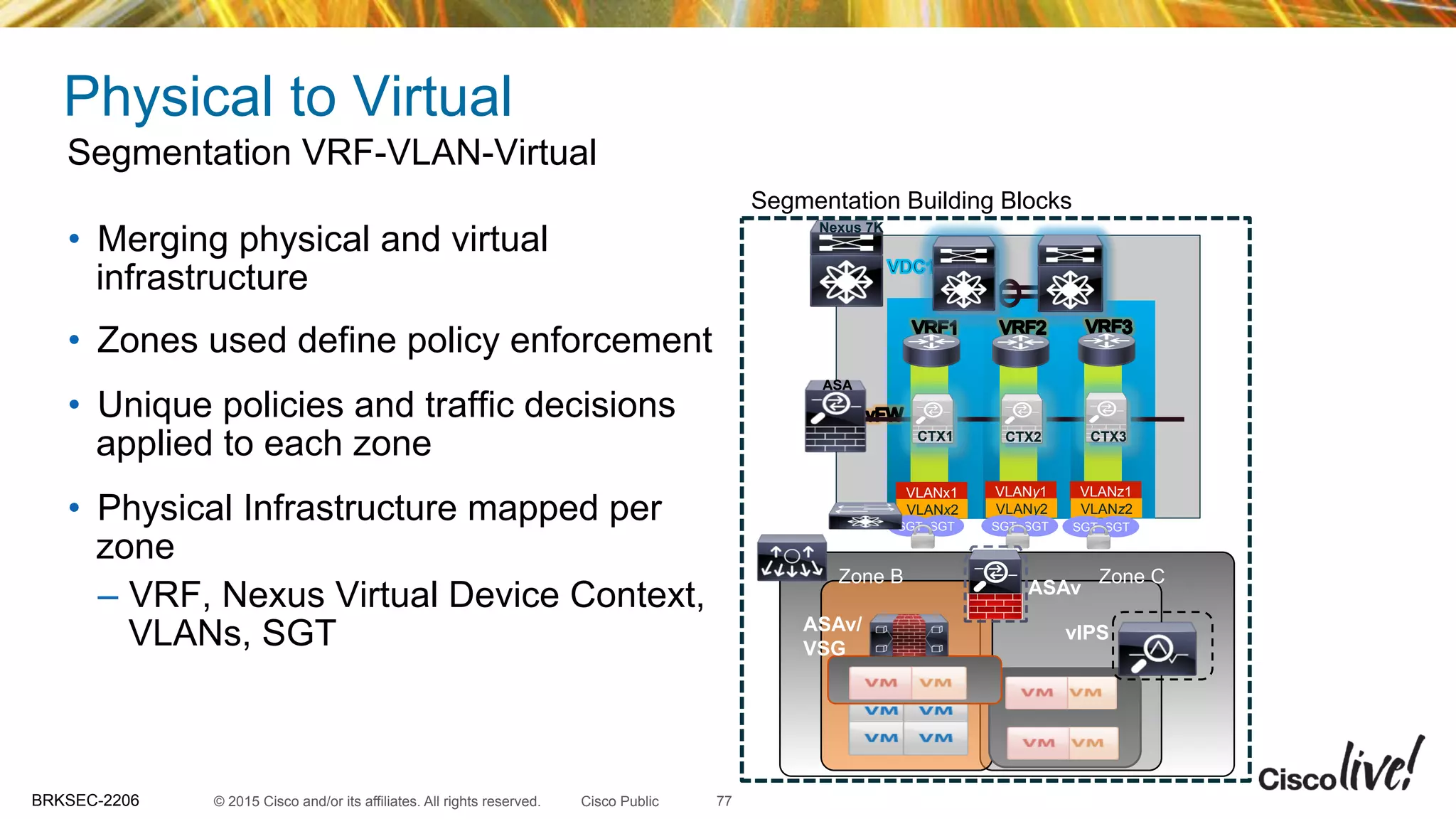 © 2015 Cisco and/or its affiliates. All rights reserved.BRKSEC-2206 Cisco Public
Physical to Virtual
Segmentation VRF-VLAN-Virtual
ASAv/
VSG
vIPS
ASAv
Zone B Zone C
Nexus 7K
ASA
CTX1 CTX2 CTX3
VLANx1
VLANx2
VLANy1
VLANy2
VLANz1
VLANz2
SGTSGT SGTSGT SGTSGT
Segmentation Building Blocks
•  Merging physical and virtual
infrastructure
•  Zones used define policy enforcement
•  Unique policies and traffic decisions
applied to each zone
•  Physical Infrastructure mapped per
zone
–  VRF, Nexus Virtual Device Context,
VLANs, SGT
77
 