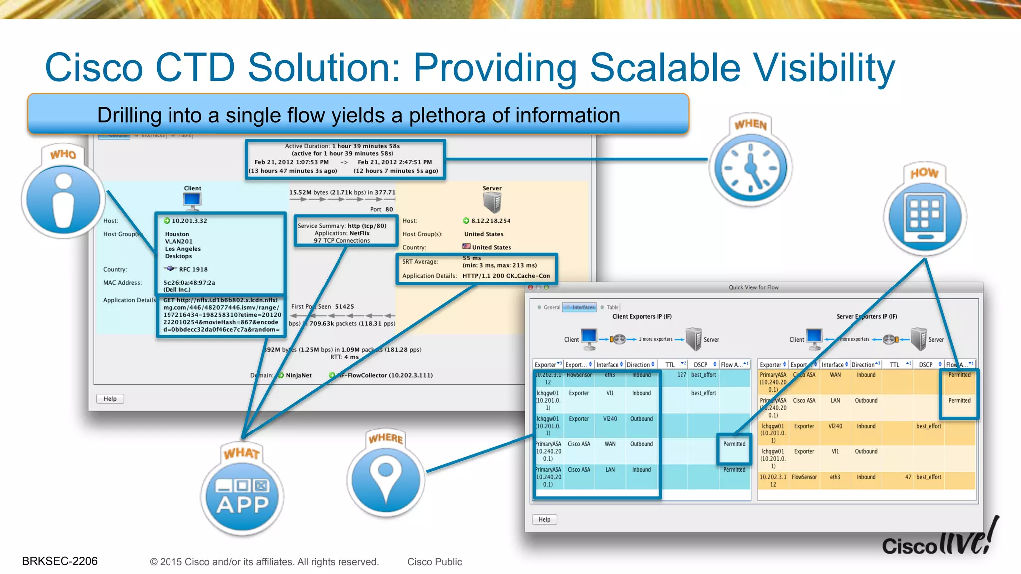 © 2015 Cisco and/or its affiliates. All rights reserved.BRKSEC-2206 Cisco Public
Cisco CTD Solution: Providing Scalable Visibility
Drilling into a single flow yields a plethora of information
 