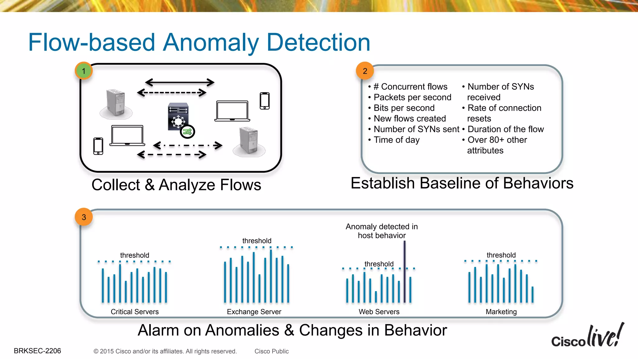 © 2015 Cisco and/or its affiliates. All rights reserved.BRKSEC-2206 Cisco Public
Collect & Analyze Flows
1 2
•  # Concurrent flows
•  Packets per second
•  Bits per second
•  New flows created
•  Number of SYNs sent
•  Time of day
•  Number of SYNs
received
•  Rate of connection
resets
•  Duration of the flow
•  Over 80+ other
attributes
Establish Baseline of Behaviors
Alarm on Anomalies & Changes in Behavior
threshold
threshold
threshold
threshold
Critical Servers Exchange Server Web Servers Marketing
Anomaly detected in
host behavior
3
Flow-based Anomaly Detection
 
