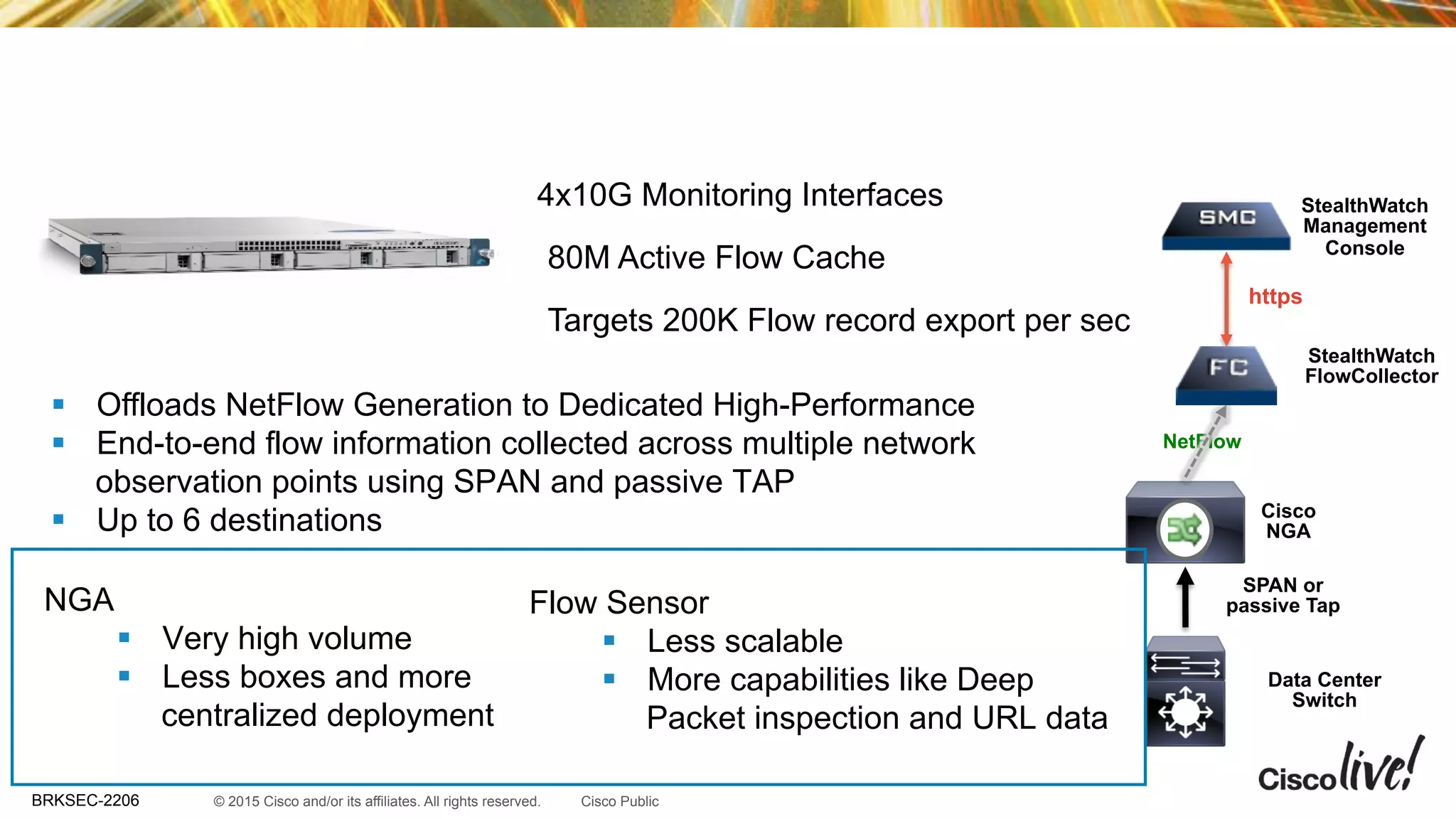© 2015 Cisco and/or its affiliates. All rights reserved.BRKSEC-2206 Cisco Public
Cisco Netflow Generation Appliance (NGA)
StealthWatch
FlowCollector
StealthWatch
Management
Console
https
Data Center
Switch
Cisco
NGA
SPAN or
passive Tap
NetFlow
§  Offloads NetFlow Generation to Dedicated High-Performance
§  End-to-end flow information collected across multiple network
observation points using SPAN and passive TAP
§  Up to 6 destinations
•  4x10G Monitoring Interfaces
•  80M Active Flow Cache
•  Targets 200K Flow record export per sec
NGA
§  Very high volume
§  Less boxes and more
centralized deployment
Flow Sensor
§  Less scalable
§  More capabilities like Deep
Packet inspection and URL data
 