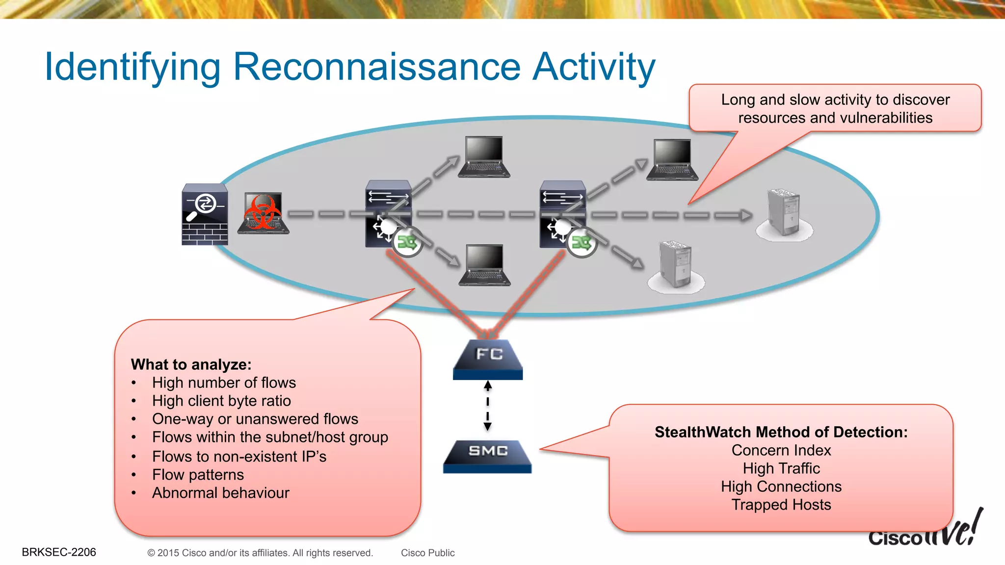 © 2015 Cisco and/or its affiliates. All rights reserved.BRKSEC-2206 Cisco Public
Identifying Reconnaissance Activity
What to analyze:
•  High number of flows
•  High client byte ratio
•  One-way or unanswered flows
•  Flows within the subnet/host group
•  Flows to non-existent IP’s
•  Flow patterns
•  Abnormal behaviour
Long and slow activity to discover
resources and vulnerabilities
StealthWatch Method of Detection:
Concern Index
High Traffic
High Connections
Trapped Hosts
 