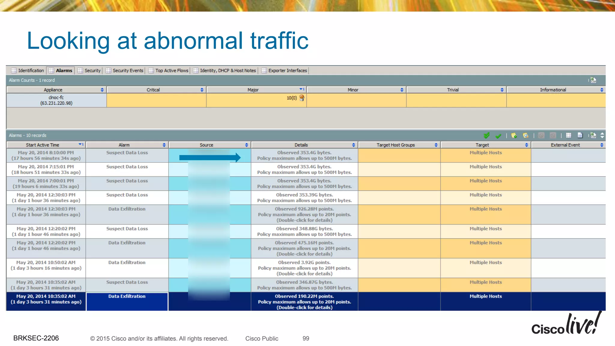 © 2015 Cisco and/or its affiliates. All rights reserved.BRKSEC-2206 Cisco Public
Looking at abnormal traffic
99
 