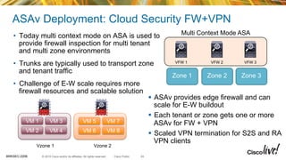 cisco asav port channel cisco asav port channel