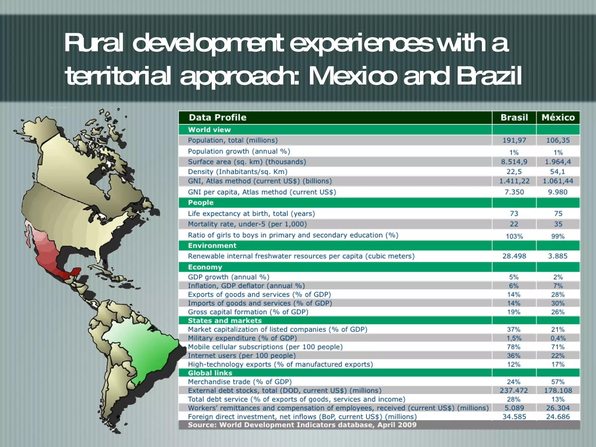 Rural development experiences with a  territorial  approach: Mexico and Brazil 