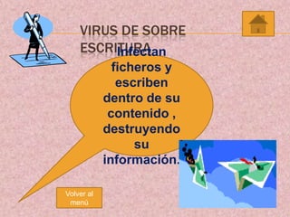 VIRUS DE SOBRE
ESCRITURA
Infectan
ficheros y
escriben
dentro de su
contenido ,
destruyendo
su
información.
Volver al
menú

 