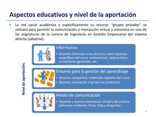 Aspectos educativos y nivel de la aportación
• La red social académica y específicamente su recurso: “grupos privados” se
utilizara para permitir la comunicación e interacción virtual y asíncrona en una de
las asignaturas de la carrera de Ingeniería en Gestión Empresarial del sistema
abierto (sabatino).
Curso Educativo de Redes Sociales 4
Niveldeaportación:
Informativa
• Docente informara a los alumnos sobre aspectos
específicos del curso: evaluaciones, asignaciones,
comentarios generales, etc.
Entorno para la gestión del aprendizaje
• Docente compartirá: materiales digitales del curso.
• Alumno: compartirá al grupo sus productos.
Medio de comunicación
• Docente y alumno interactúan virtual y de manera
asíncrona mediante: foros, blog y preguntas.
 