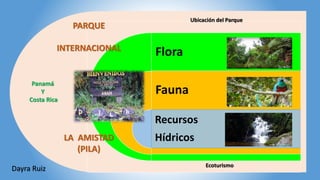 Flora
Fauna
Recursos
Hídricos
PARQUE
INTERNACIONAL
LA AMISTAD
(PILA)
Panamá
Y
Costa Rica
Ubicación del Parque
Ecoturismo
Dayra Ruiz
 