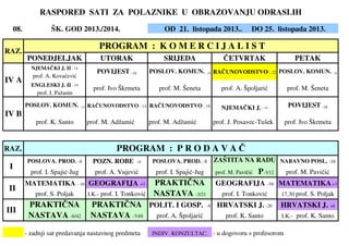 08.
PONEDJELJAK UTORAK SRIJEDA ČETVRTAK PETAK
NJEMAČKI J. II - 14
prof. A. Kovačević
ENGLESKI J. II - 14
prof. I. Pažanin
RAZ.
POSLOVA. PROD. -4 POZN. ROBE -4 POSLOVA. PROD. -8 ZAŠTITA NA RADU NABAVNO POSL. -16
prof. I. Spajić-Jug prof. A. Vujević prof. I. Spajić-Jug prof. M. Pavičić P-3/12 prof. M. Pavičić
MATEMATIKA - 16 GEOGRAFIJA +3 PRAKTIČNA GEOGRAFIJA -16 MATEMATIKA +3
prof. S. Poljak I.K.- prof. I. Tonković NASTAVA -3/21 prof. I. Tonković 17,30 prof. S. Poljak
PRAKTIČNA PRAKTIČNA POLIT. I GOSP. -8 HRVATSKI J. -20 HRVATSKI J. +6
NASTAVA -6/42 NASTAVA -7/49 prof. A. Špoljarić prof. K. Santo I.K.- prof. K. Santo
- zadnji sat predavanja nastavnog predmeta INDIV. KONZULTAC. - u dogovoru s profesorom
II
III
POSLOV. KOMUN. - 14
prof. K. Santo
PROGRAM : P R O D A V A Č
I
prof. M. Šeneta
IV B
RAČUNOVODSTVO - 14 RAČUNOVODSTVO - 18
NJEMAČKI J. - 14 POVIJEST -18
prof. M. Adžamić prof. M. Adžamić prof. J. Posavec-Tušek prof. Ivo Škrmeta
RAZ.
PROGRAM : K O M E R C I J A L I S T
IV A
POVIJEST -10 POSLOV. KOMUN. - 14 RAČUNOVODSTVO - 22 POSLOV. KOMUN. - 18
prof. Ivo Škrmeta prof. M. Šeneta prof. A. Špoljarić
RASPORED SATI ZA POLAZNIKE U OBRAZOVANJU ODRASLIH
ŠK. GOD 2013./2014. OD 21. listopada 2013.. DO 25. listopada 2013.
 