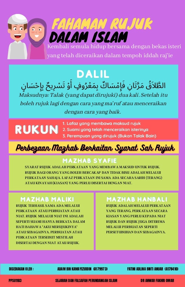 Fahaman Rujuk Dalam Islam