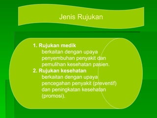 Slide Rujukan RUJUKAN.pptxBFHGFGFDFBGRFGHTTHTGHRGEFDGFG | PPTX