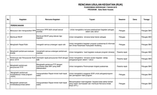 RENCANA USULAN KEGIATAN (RUK)
PUSKESMAS GEROKGAK I TAHUN 2018
PROGRAM : Saka Bakti Husada
No Kegiatan Rencana Kegiatan Tujuan Sasaran Dana Tenaga
PERENCANAAN
1 Menyusun dan mengusulkan RPK
menyusun RPK lebih simpel sesuai
prioritas
Untuk mengetahui rencana pelaksanaan kegiatan petugas
dalam satu tahun
Petugas Petugas SBH
2 Membuat RKHP
Membuat RKHP yang relevan dgn
kegiatan
Untuk mengetahui rencana kerja harian petugas Petugas Petugas SBH
3 Menghadiri Rapat Rutin mengadiri semua undangan rapat rutin
Untuk mengetahui kegiatan program puskesmas & informasi
dari Dinas Kesehatan Kabupaten Buleleng
Petugas Petugas SBH
4
Menghadiri pertemuan evaluasi
kinerja
menghadiri semua undangan pertemuan
evaluasi
Untuk mengetahui hasil kegiatan evaluasi program (kinerja) Peserta rapat Petugas SBH
5
Pertemuan dan Penyusunan RUK
tahun 2018
menhadiri rapat penyusunan RUK dengan
baik
Untuk mengetahui rencana usulan kegiatan setiap
petugas/program dalam 1 tahun
Peserta rapat Petugas SBH
6
Menghadiri pertemuan
penyusunan PTP
Menghadiri pertemua PTP dengan
membawa data SBH yang telah
dilaksanakan
Untuk mengetahui Perencanaan tingkat puskesmas Peserta rapat Petugas SBH
7
Menghadiri pertemuan
minilokakarya lintas program
( BOK)
mengusahakan Rapat minlok hadir tepat
waktu
Untuk mengetahui anggaran BOK untuk petugas/program
dan pemaparan hasil program
Petugas Petugas SBH
8
Menghadiri pertemuan
minilokakarya lintas sektor
mengusahakan Rapat minlok hadir tepat
waktu
Menyampaikan hasil kegiatan kepada lintas sektor terkait
yang masih bermasalah dan membuat Rencana tindak
lanjut (RTL)
Petugas Petugas SBH
 