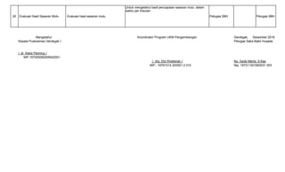 20 Evaluasi Hasil Sasaran Mutu Evaluasi hasil sasaran mutu
Untuk mengetahui hasil pencapaian sasaran mutu dalam
waktu per triwulan
Petugas SBH Petugas SBH
Mengetahui Koordinator Program UKM Pengembangan Gerokgak, Desember 2016
Kepala Puskesmas Gerokgak I Petugas Saka Bakti Husada
( dr. Ketut Parining )
NIP.197005082009042001
( drg. Eliz Khalishah ) Ns. Gede Merta, S.Kep
NIP : 19791014 200501 2 012 Nip. 197311301993031 003
 