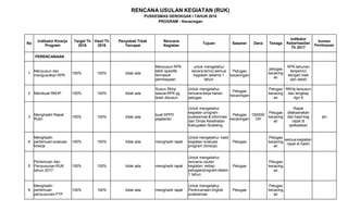 RENCANA USULAN KEGIATAN (RUK)
PUSKESMAS GEROKGAK I TAHUN 2018
PROGRAM : Kecacingan
No
Indikator Kinerja
Program
Target Th
2016
Hasil Th
2016
Penyebab Tidak
Tercapai
Rencana
Kegiatan
Tujuan Sasaran Dana Tenaga
Indikator
Keberhasilan
Th 2017
Sumber
Pembiayaan
PERENCANAAN
1
Menyusun dan
mengusulkan RPK
100% 100% tidak ada
Menyusun RPK
lebih spesifik
termasuk
pembiayaan
untuk mengetahui
secara terinci semua
kegiatan selama 1
tahun
Petugas
kecacingan
petugas
kecacing
an
RPK tahunan
teriperinci
dengan baik
dan detail
2 Membuat RKHP 100% 100% tidak ada
Susun Rkhp
sesuai RPK yg
telah disusun
Untuk mengetahui
rencana kerja harian
petugas
Petugas
kecacingan
Petugas
kecacing
an
RKHp tersusun
dan lengkap
dgn tt
3
Menghadiri Rapat
Rutin
100% 100% tidak ada
buat SPPD
pejalanan
Untuk mengetahui
kegiatan program
puskesmas & informasi
dari Dinas Kesehatan
Kabupaten Buleleng
Petugas
kecacingan
150000/
OH
Petugas
kecacing
an
Rapat
dilaksanakan
dan hasil keg
rapat di
aplikasikan
jkn
4
Menghadiri
pertemuan evaluasi
kinerja
100% 100% tidak ada menghadir rapat
Untuk mengetahui hasil
kegiatan evaluasi
program (kinerja)
Petugas
Petugas
kecacing
an
semua kegiatan
rapat di hadiri
5
Pertemuan dan
Penyusunan RUK
tahun 2017
100% 100% tidak ada menghadir rapat
Untuk mengetahui
rencana usulan
kegiatan setiap
petugas/program dalam
1 tahun
Petugas
Petugas
kecacing
an
6
Menghadiri
pertemuan
penyusunan PTP
100% 100% tidak ada menghadir rapat
Untuk mengetahui
Perencanaan tingkat
puskesmas
Petugas
Petugas
kecacing
an
 