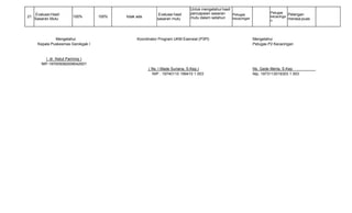 21
Evaluasi Hasil
Sasaran Mutu
100% 100% tidak ada
Evaluasi hasil
sasaran mutu
Untuk mengetahui hasil
pencapaian sasaran
mutu dalam setahun
Petugas
kecacingan
Petugas
kecacinga
n
Pelangan
merasa puas
Mengetahui Koordinator Program UKM Esensial (P3Pl) Mengetahui
Kepala Puskesmas Gerokgak I Petugas P2 Kecacingan
( dr. Ketut Parining )
NIP.197005082009042001
( Ns. I Made Suriana, S.Kep.) Ns. Gede Merta, S.Kep
NIP : 19740110 199410 1 003 Nip. 1973113019303 1 003
 