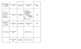 * Kelian Banjar
Dinas * Ketua RT
* Tokoh
Masyarakat
Januari- Desember
2020 Rp.2.450.000
kurang dari 31 fokus
kegiatan
JKN
APBD
* Perbekel
* Kelian
Banjar Dinas *
Ketua RT
* Dinas
Pendidikan *
semua sekolah
Januari -Desember
2020 Rp.550.000
1. T.sumaga 1klp
2. Cel.Bwg 1 klp
3.Tinga-tinga 1 klp
4.Pengulon 1 klp
5.Patas 1 klp
6.Gerokgak 1 klp
7. Sanggalangit 1
klp 8.Musi 1
klp 9.
Penyabangan 1 klp
JKN
* Dinas Kesehatan
* Perbekel
* Kelian
Banjar Dinas
Januari-desember
2020 Rp.31.000.000
kurang dari 31 fokus
kegiatan JKN
* Dinas Kesehatan Januari-desember
2020 - 100%kegiatan terlapor -
- Januari-Desember
2020 Rp.100.000 100% kegiatan terlapor -
 