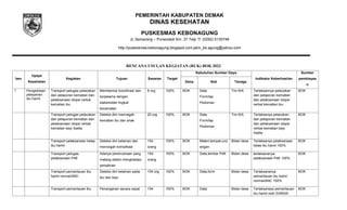 PEMERINTAH KABUPATEN DEMAK
DINAS KESEHATAN
PUSKESMAS KEBONAGUNG
JL.Semarang – Purwodadi Km .37 Telp  (0292) 5135748
http://puskesmas-kebonagung.blogspot.com;pkm_kb.agung@yahoo.com
RENCANA USULAN KEGIATAN (RUK) BOK 2023
ben
Upaya
Kesehatan
Kegiatan Tujuan Sasaran Target
Kebutuhan Sumber Daya
Indikator Keberhasilan
Sumber
pembiayaa
n
Dana Alat Tenaga
1 Pengelolaan
pelayanan
ibu hamil
Transport petugas pelacakan
dan pelaporan kematian dan
pelaksanaan otopsi verbal
kematian ibu
Membentuk koordinasi dan
kerjasama dengan
stakeholder tingkat
kecamatan
6 org 100% BOK Data
Form/lap
Pedoman
Tim KIA Terlaksannya pelacakan
dan pelaporan kematian
dan pelaksanaan otopsi
verbal kematian ibu
BOK
Transport petugas pelacakan
dan pelaporan kematian dan
pelaksanaan otopsi verbal
kematian bayi /balita
Deteksi dini mencegah
kematian ibu dan anak
20 org 100% BOK Data
Form/lap
Pedoman
Tim KIA Terlaksanya pelacakan
dan pelaporan kematian
dan pelaksanaan otopsi
verbal kematian bayi
/balita
BOK
Transport pelaksanaan kelas
ibu hamil
Deteksi dini kelainan dan
mencegah komplikasi
154
orang
100% BOK Materi,tempat,und
angan
Bidan desa Terlaksanya pelaksanaan
kelas ibu hamil 100%
BOK
Transport petugas
pelaksanaan P4K
Adanya perencanaan yang
matang dalam menghadapi
persalinan
154
orang
100% BOK Data,lembar P4K Bidan desa terlaksananya
pelaksanaan P4K 100%
BOK
Transport pemantauan ibu
hamil normal/ANC
Deteksi dini kelainan pada
ibu dan bayi
154 org 100% BOK Data,form Bidan desa Terlaksananya
pemantauan ibu hamil
normal/ANC 100%
BOK
Transport pemantauan ibu Penanganan secara cepat 154 100% BOK Data Bidan desa Terlaksanaya pemantauan
ibu hamil resti /DANSA
BOK
 