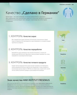 109Пищевые добавки |
Качество „Сделано в Германии“
Колострум – это сила природы, источник иммунитета и здоровья.
Для сохранения этих уникальных свойств в конечном продукте компания LR
внимательно контролирует весь процесс производства колострума
в Германии.
Знак качества НИИ INSTITUT FRESENIUS
1. Контроль: Качество сырья
Для создания Колострума компания LR использует исключительно свежее
сырье из Германии. Все производители сырья проверяются и исходный продукт
тщательно исследуется.
2. Контроль: Качество переработки
Переработка сырья проводится под строгим контролем со стороны LR.
Независимый НИИ Институт Фрезениус также регулярно проверяет все этапы
переработки и производства Колострума.
3. Контроль: Качество готового продукта
Каждая партия продукции Колострум проходит проверку в LR. Проводится
анализ микробиологических и физических параметров, а также измеряется
концентрация ценных веществ. НИИ Институт Фрезениус осуществляет анализ
этих же свойств конечного продукта путем выборочной проверки.
Сырье
Переработка
Подготовка
ПотребительЗнак качества НИИ INSTITUT FRESENIUS является одним из самых престижных свидетельств,
которое не только подтверждает высокое качество продукции, но и налагает большую
отвественность. Институт Фрезениус регулярно проводит контроль всех стадий производства
продукта Колострум компании LR: от получения сырья, его переработки и до выпуска готового
продукта.
 