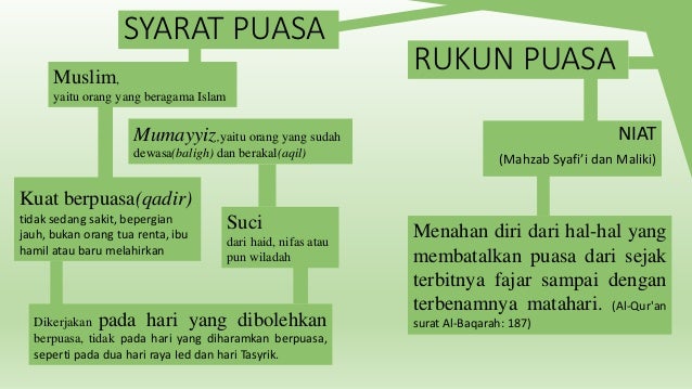 Rukhsah Puasa/hukum Kemudahan dalam Ibadah Puasa