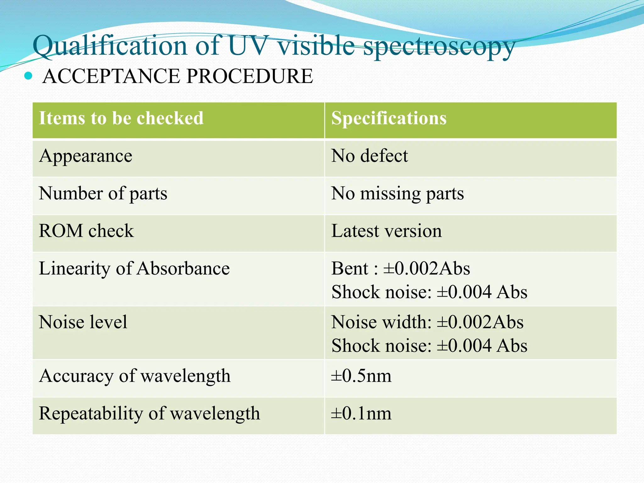 Qualification of UV visible spectroscopy
 ACCEPTANCE PROCEDURE
Items to be checked Specifications
Appearance No defect
Number of parts No missing parts
ROM check Latest version
Linearity of Absorbance Bent : ±0.002Abs
Shock noise: ±0.004 Abs
Noise level Noise width: ±0.002Abs
Shock noise: ±0.004 Abs
Accuracy of wavelength ±0.5nm
Repeatability of wavelength ±0.1nm
 