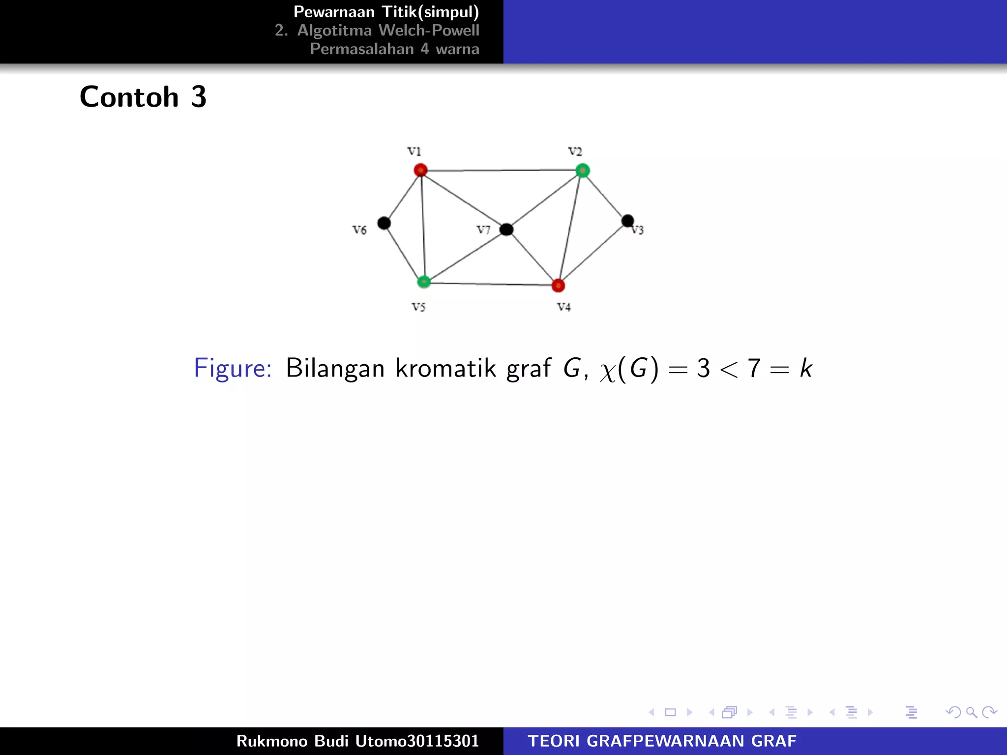 Pewarnaan Titik(simpul)
2. Algotitma Welch-Powell
Permasalahan 4 warna
Contoh 3
Figure: Bilangan kromatik graf G, χ(G) = 3 < 7 = k
Rukmono Budi Utomo30115301 TEORI GRAFPEWARNAAN GRAF
 