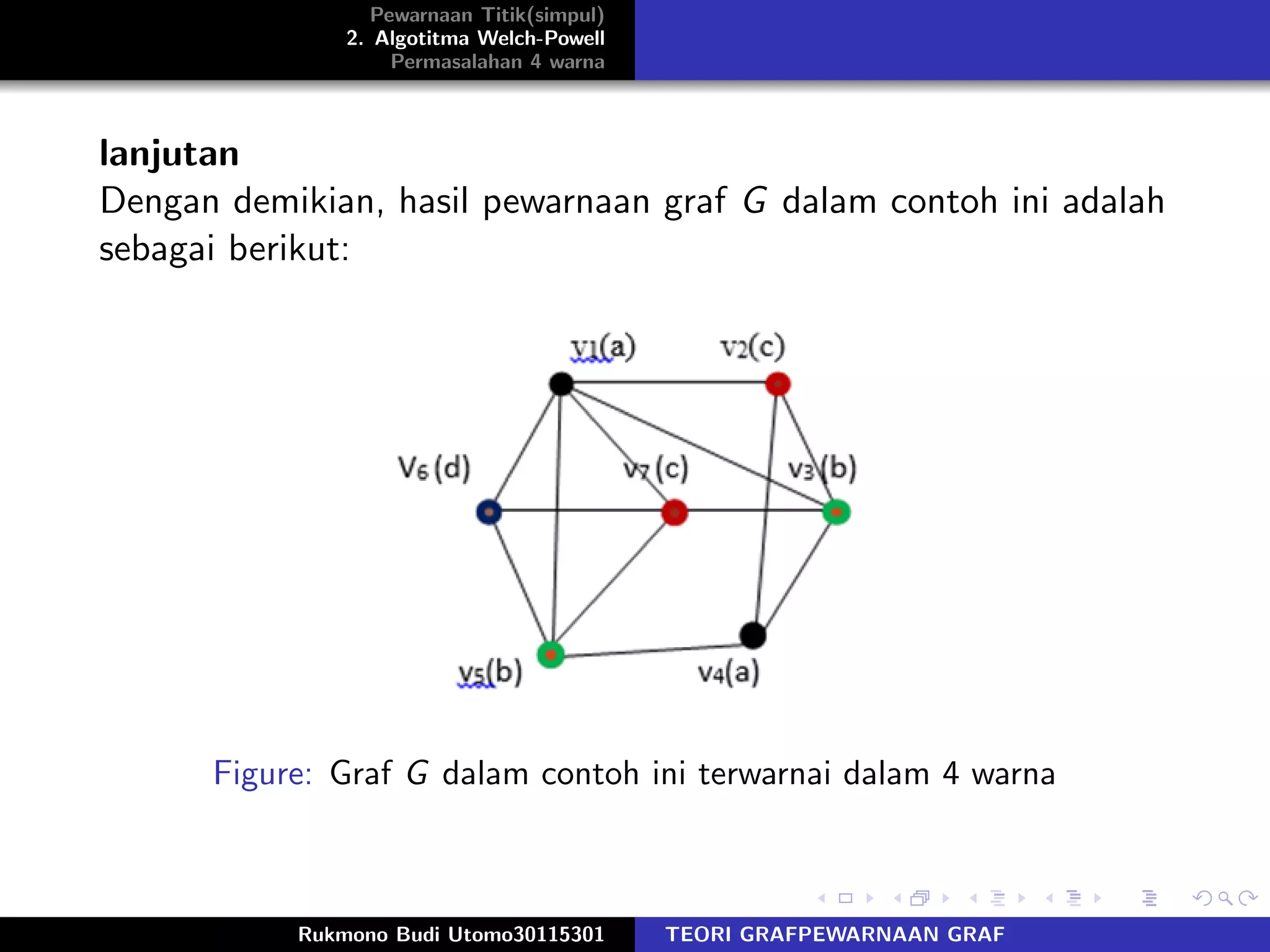 Pewarnaan Titik(simpul)
2. Algotitma Welch-Powell
Permasalahan 4 warna
lanjutan
Dengan demikian, hasil pewarnaan graf G dalam contoh ini adalah
sebagai berikut:
Figure: Graf G dalam contoh ini terwarnai dalam 4 warna
Rukmono Budi Utomo30115301 TEORI GRAFPEWARNAAN GRAF
 