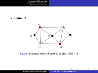 Pewarnaan Titik(simpul)
2. Algotitma Welch-Powell
Permasalahan 4 warna
Contoh 2
Figure: Bilangan kromatik graf G di atas χ(G) = 3
Rukmono Budi Utomo30115301 TEORI GRAFPEWARNAAN GRAF
 