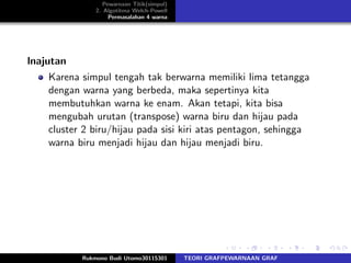 Pewarnaan Titik(simpul)
2. Algotitma Welch-Powell
Permasalahan 4 warna
lnajutan
Karena simpul tengah tak berwarna memiliki lima tetangga
dengan warna yang berbeda, maka sepertinya kita
membutuhkan warna ke enam. Akan tetapi, kita bisa
mengubah urutan (transpose) warna biru dan hijau pada
cluster 2 biru/hijau pada sisi kiri atas pentagon, sehingga
warna biru menjadi hijau dan hijau menjadi biru.
Rukmono Budi Utomo30115301 TEORI GRAFPEWARNAAN GRAF
 