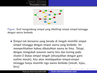 Pewarnaan Titik(simpul)
2. Algotitma Welch-Powell
Permasalahan 4 warna
Figure: Graf mengandung simpul yang dikelilingi empat simpul tetangga
dengan warna berbeda
Simpul tak berwarna yang berada di tengah memiliki empat
simpul tetangga dengan empat warna yang berbeda. Ini
memperlihatkan bahwa dibutuhkan warna ke lima. Tetapi,
dengan mengubah susunan warna biru dan kuning pada
cluster-2 diatas simpul tengah (ditunjukkan dengan garis
outline merah), kita akan mendapatkan simpul-simpul
tetangga hanya memiliki tiga warna berbeda (merah, hijau,
biru)
Rukmono Budi Utomo30115301 TEORI GRAFPEWARNAAN GRAF
 