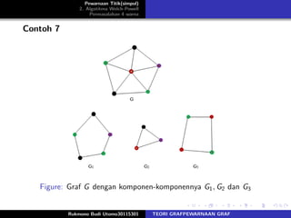 Pewarnaan Titik(simpul)
2. Algotitma Welch-Powell
Permasalahan 4 warna
Contoh 7
Figure: Graf G dengan komponen-komponennya G1, G2 dan G3
Rukmono Budi Utomo30115301 TEORI GRAFPEWARNAAN GRAF
 