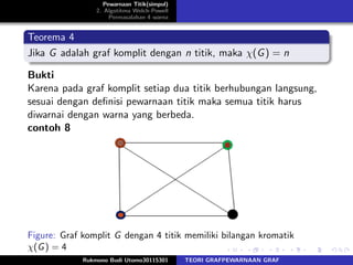 Pewarnaan Titik(simpul)
2. Algotitma Welch-Powell
Permasalahan 4 warna
Teorema 4
Jika G adalah graf komplit dengan n titik, maka χ(G) = n
Bukti
Karena pada graf komplit setiap dua titik berhubungan langsung,
sesuai dengan deﬁnisi pewarnaan titik maka semua titik harus
diwarnai dengan warna yang berbeda.
contoh 8
Figure: Graf komplit G dengan 4 titik memiliki bilangan kromatik
χ(G) = 4
Rukmono Budi Utomo30115301 TEORI GRAFPEWARNAAN GRAF
 