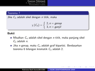 Pewarnaan Titik(simpul)
2. Algotitma Welch-Powell
Permasalahan 4 warna
Teorema 7
Jika Cn adalah sikel dengan n titik, maka
χ (Cn) =
2, n = genap
3, n = ganjil
Bukti
Misalkan Cn adalah sikel dengan n titik, maka panjang sikel
Cn adalah n.
Jika n genap, maka Cn adalah graf bipartisi. Berdasarkan
teorema 6 bilangan kromatik Cn adalah 2.
Rukmono Budi Utomo30115301 TEORI GRAFPEWARNAAN GRAF
 