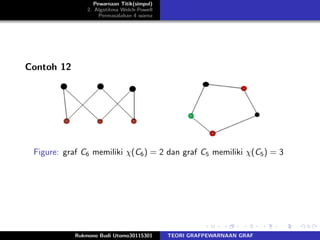 Pewarnaan Titik(simpul)
2. Algotitma Welch-Powell
Permasalahan 4 warna
Contoh 12
Figure: graf C6 memiliki χ(C6) = 2 dan graf C5 memiliki χ(C5) = 3
Rukmono Budi Utomo30115301 TEORI GRAFPEWARNAAN GRAF
 