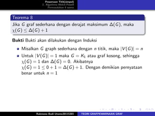 Pewarnaan Titik(simpul)
2. Algotitma Welch-Powell
Permasalahan 4 warna
Teorema 8
Jika G graf sederhana dengan derajat maksimum ∆(G), maka
χ(G) ≤ ∆(G) + 1
Bukti Bukti akan dilakukan dengan Induksi
Misalkan G graph sederhana dengan n titik, maka |V (G)| = n
Untuk |V (G)| = 1 maka G = K1 atau graf kosong, sehingga
χ(G) = 1 dan ∆(G) = 0. Akibatnya
χ(G) = 1 ≤ 0 + 1 = ∆(G) + 1. Dengan demikian pernyataan
benar untuk n = 1
Rukmono Budi Utomo30115301 TEORI GRAFPEWARNAAN GRAF
 