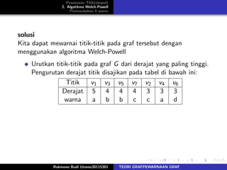 Pewarnaan Titik(simpul)
2. Algotitma Welch-Powell
Permasalahan 4 warna
solusi
Kita dapat mewarnai titik-titik pada graf tersebut dengan
menggunakan algoritma Welch-Powell
Urutkan titik-titik pada graf G dari derajat yang paling tinggi.
Pengurutan derajat titik disajikan pada tabel di bawah ini:
Titik v1 v3 v5 v7 v2 v4 v6
Derajat 5 4 4 4 3 3 3
warna a b b c c a d
Rukmono Budi Utomo30115301 TEORI GRAFPEWARNAAN GRAF
 