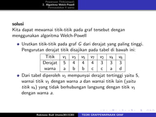 Pewarnaan Titik(simpul)
2. Algotitma Welch-Powell
Permasalahan 4 warna
solusi
Kita dapat mewarnai titik-titik pada graf tersebut dengan
menggunakan algoritma Welch-Powell
Urutkan titik-titik pada graf G dari derajat yang paling tinggi.
Pengurutan derajat titik disajikan pada tabel di bawah ini:
Titik v1 v3 v5 v7 v2 v4 v6
Derajat 5 4 4 4 3 3 3
warna a b b c c a d
Dari tabel diperoleh v1 mempunyai derajat tertinggi yaitu 5,
warnai titik v1 dengan warna a dan warnai titik lain (yaitu
titik v4) yang tidak berhubungan langsung dengan titik v1
dengan warna a.
Rukmono Budi Utomo30115301 TEORI GRAFPEWARNAAN GRAF
 