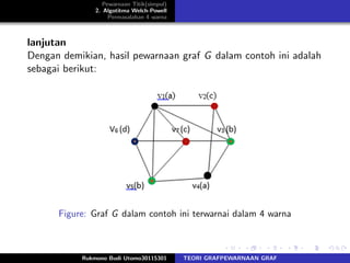 Pewarnaan Titik(simpul)
2. Algotitma Welch-Powell
Permasalahan 4 warna
lanjutan
Dengan demikian, hasil pewarnaan graf G dalam contoh ini adalah
sebagai berikut:
Figure: Graf G dalam contoh ini terwarnai dalam 4 warna
Rukmono Budi Utomo30115301 TEORI GRAFPEWARNAAN GRAF
 