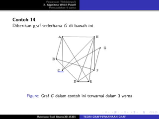 Pewarnaan Titik(simpul)
2. Algotitma Welch-Powell
Permasalahan 4 warna
Contoh 14
Diberikan graf sederhana G di bawah ini
Figure: Graf G dalam contoh ini terwarnai dalam 3 warna
Rukmono Budi Utomo30115301 TEORI GRAFPEWARNAAN GRAF
 