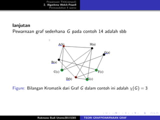 Pewarnaan Titik(simpul)
2. Algotitma Welch-Powell
Permasalahan 4 warna
lanjutan
Pewarnaan graf sederhana G pada contoh 14 adalah sbb
Figure: Bilangan Kromatik dari Graf G dalam contoh ini adalah χ(G) = 3
Rukmono Budi Utomo30115301 TEORI GRAFPEWARNAAN GRAF
 