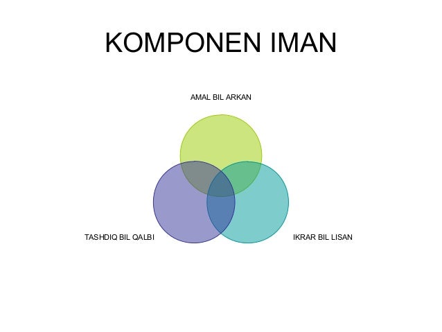 Rukun iman
