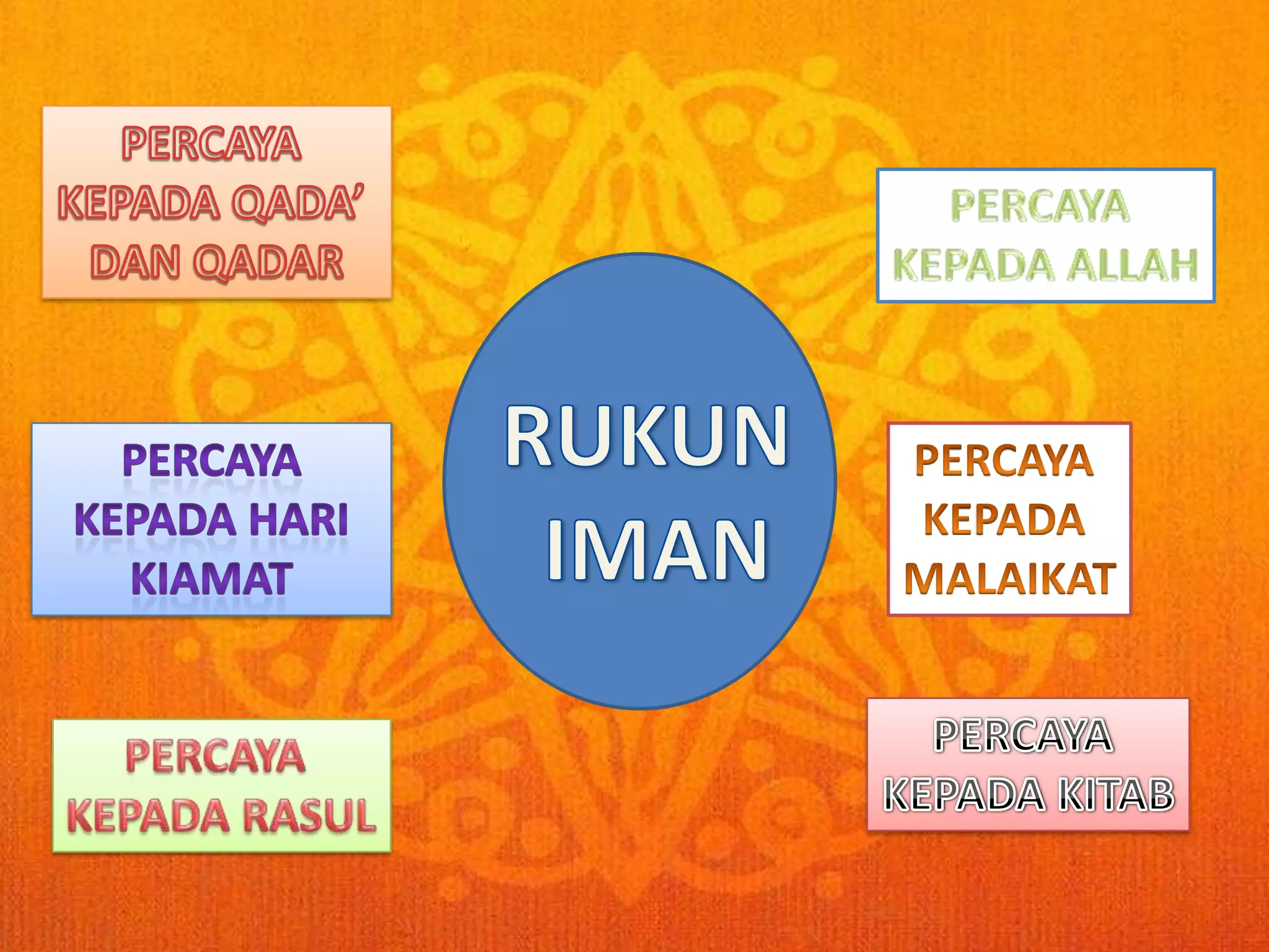 Rukun iman | PPTX